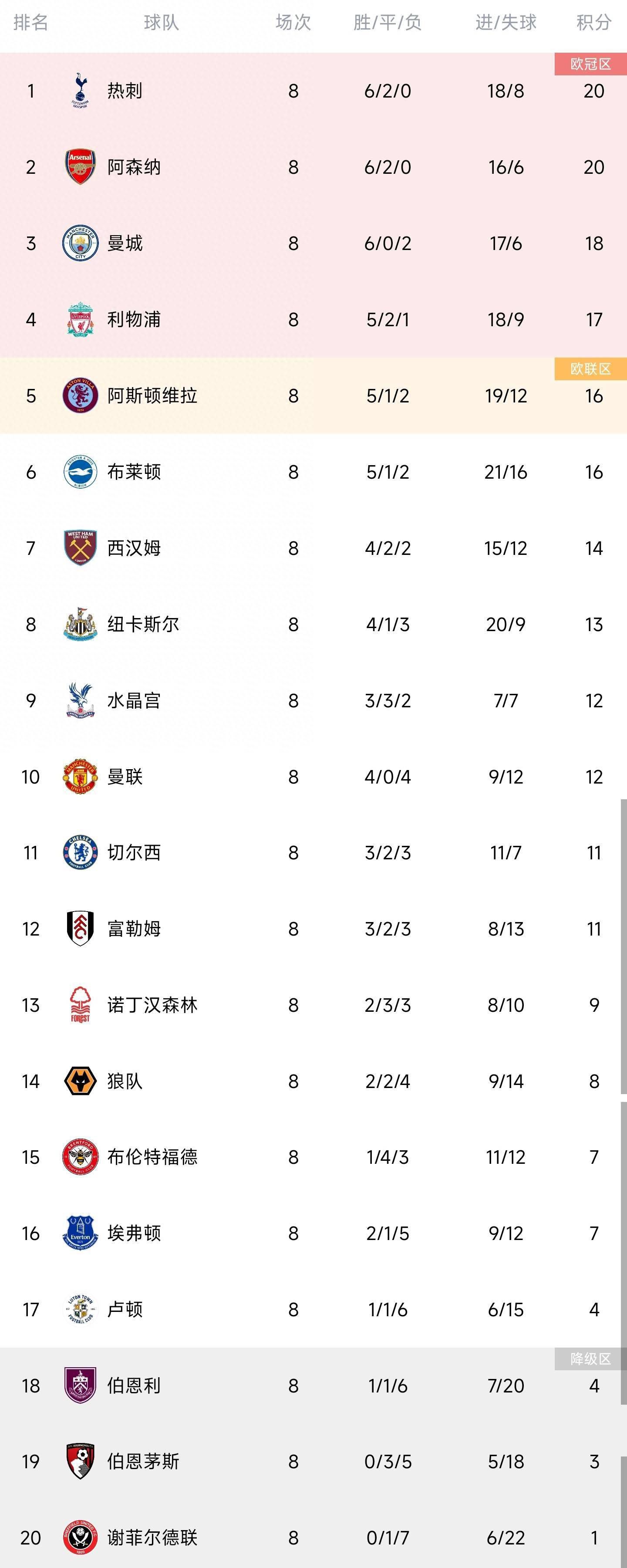 这名攻击型中场目前的身价约为1300万英镑。